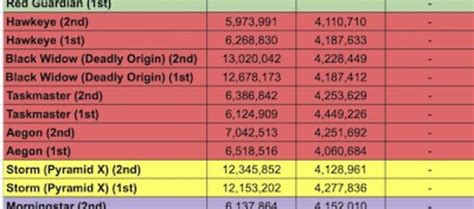 mcoc arena cutoff|mcoc arena schedule 2022.
